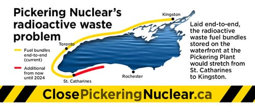 Pickering's waste would stretch from Kingston to St. Catharines