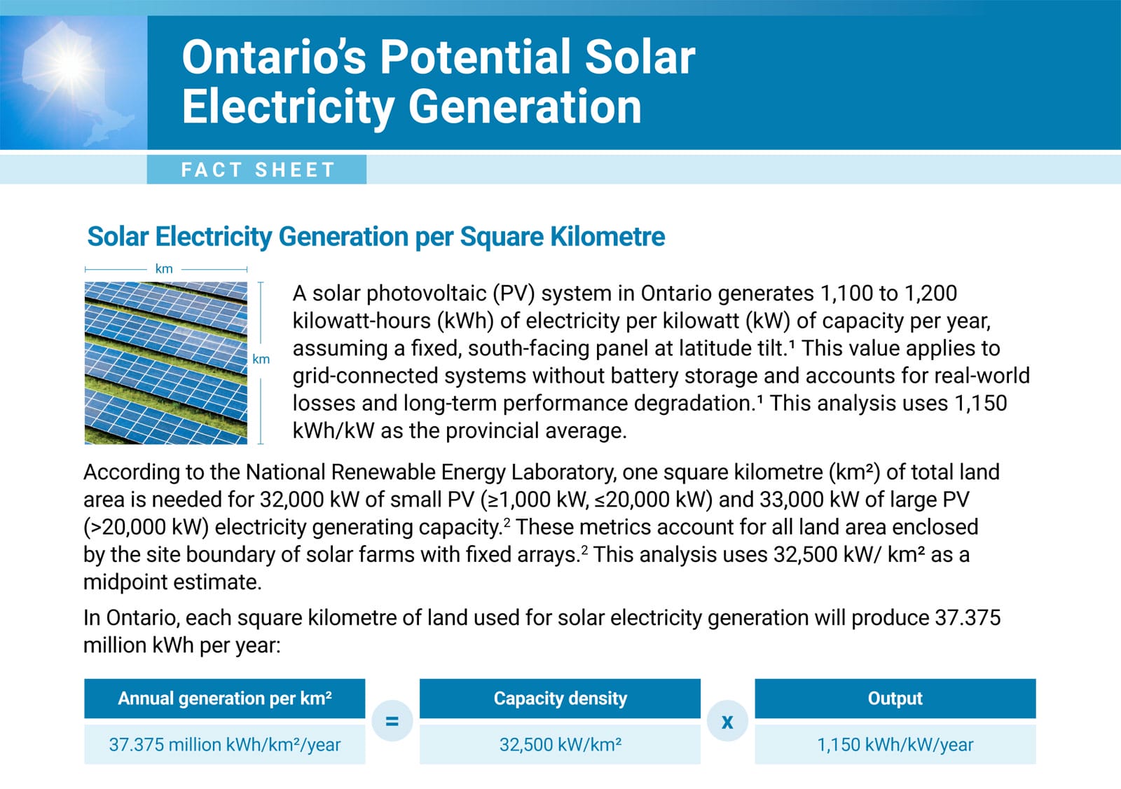 Ontario-Solar-Generation-fact-sheet-may-21-v_02horiz