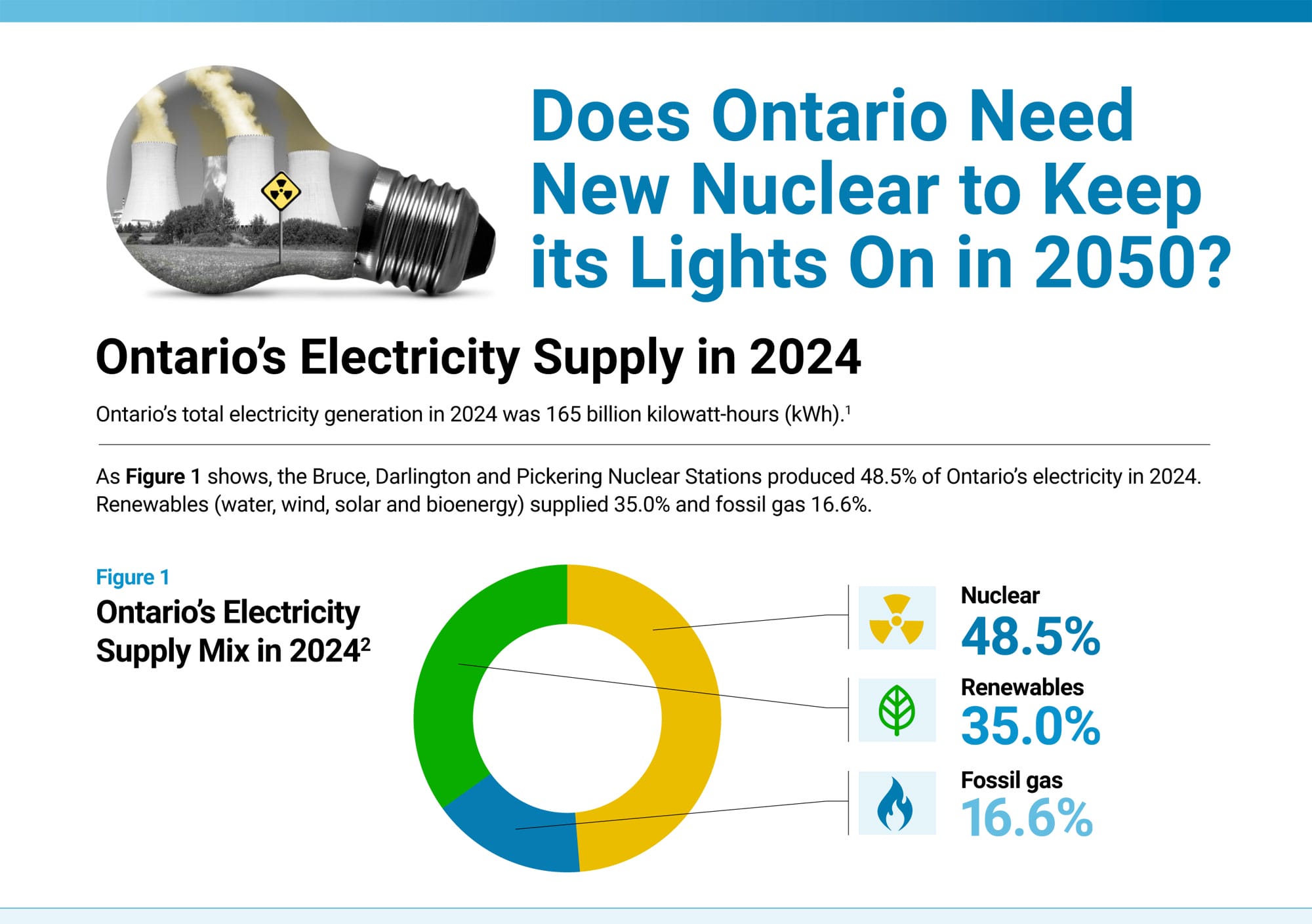 Ontario-New-Nuclear-fact-sheet-jun-1-v_02-1horiz